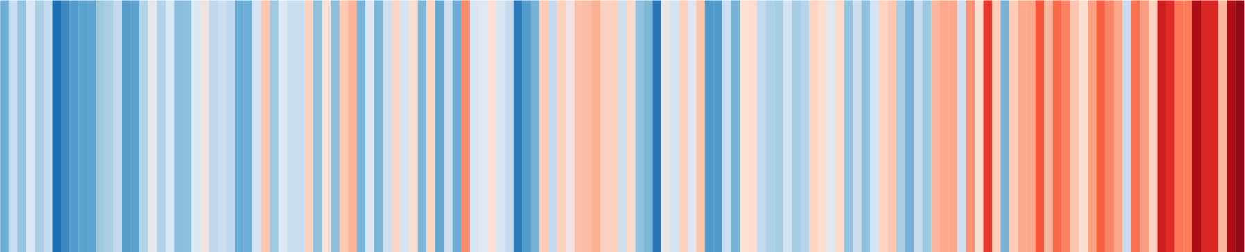 zeigt Beispiel für Klimastreifen